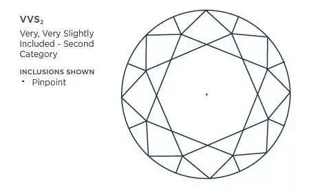 看完80克拉的“帝国钻石”，我猜你会pick这份选钻指南