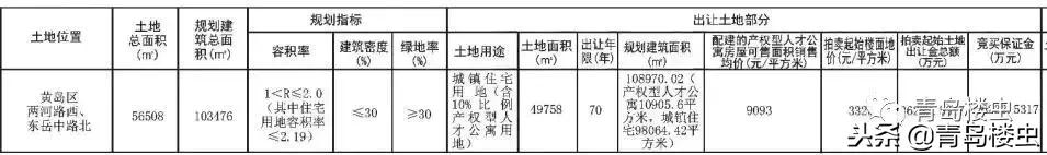 西海岸2021-2026地铁规划,西海岸地铁首发时间