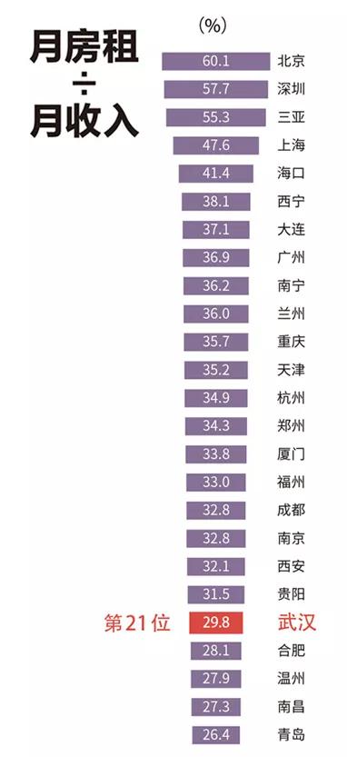 一座英雄的城市武汉,武汉怎么样这个城市发达吗