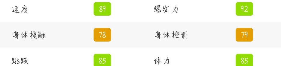 实况足球里瓦尔多测评,实况足球里瓦尔多适合的阵容