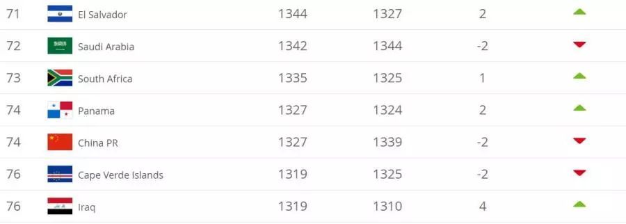 中国杯国足0:1,中国杯首场国足0:1负泰国