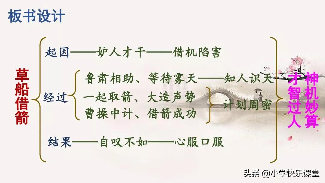 五年级语文下5课草船借箭知识点,五年级下册语文5课草船借箭复习