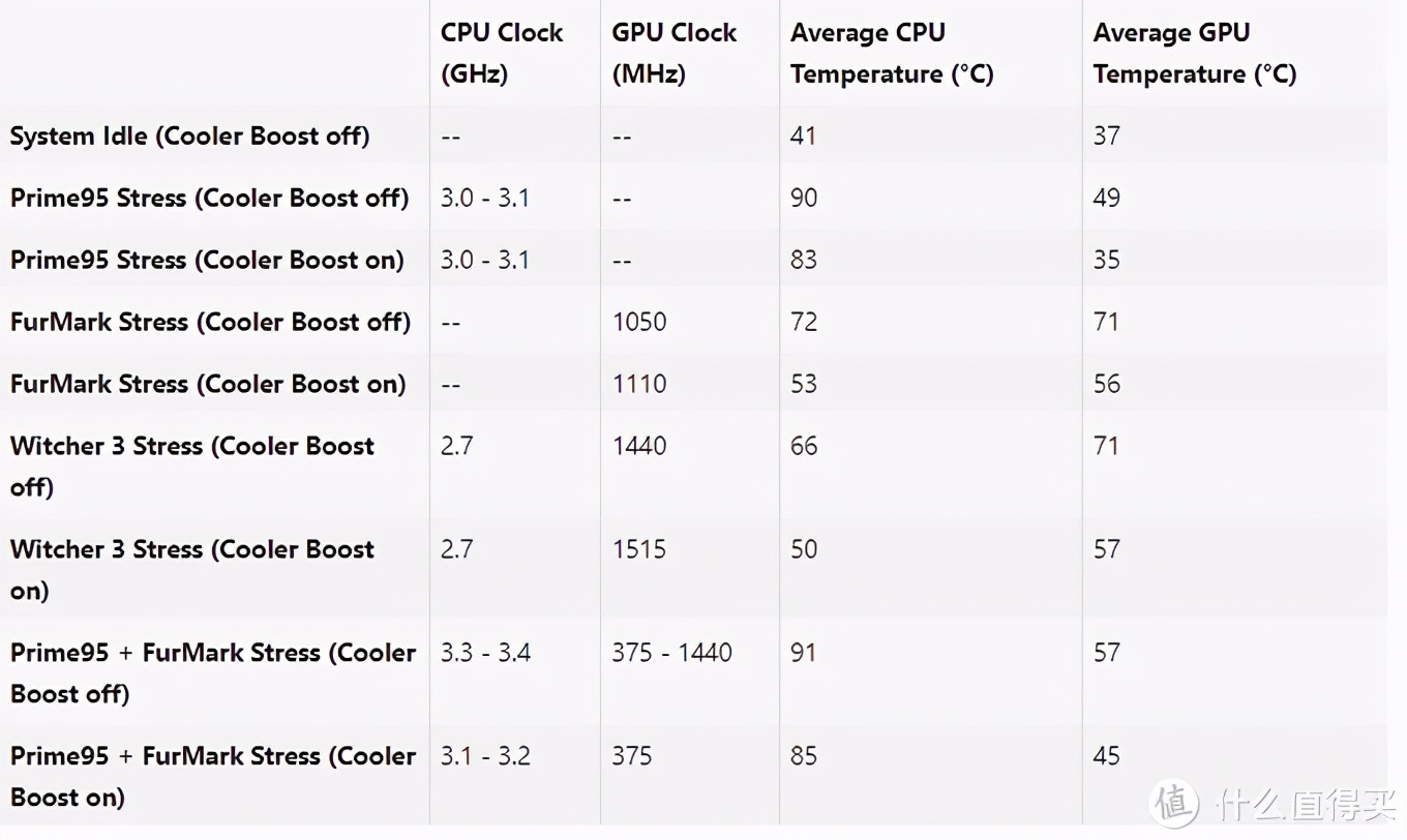 rtx30系列显卡对标什么,rtx30系显卡丐版和旗舰差距