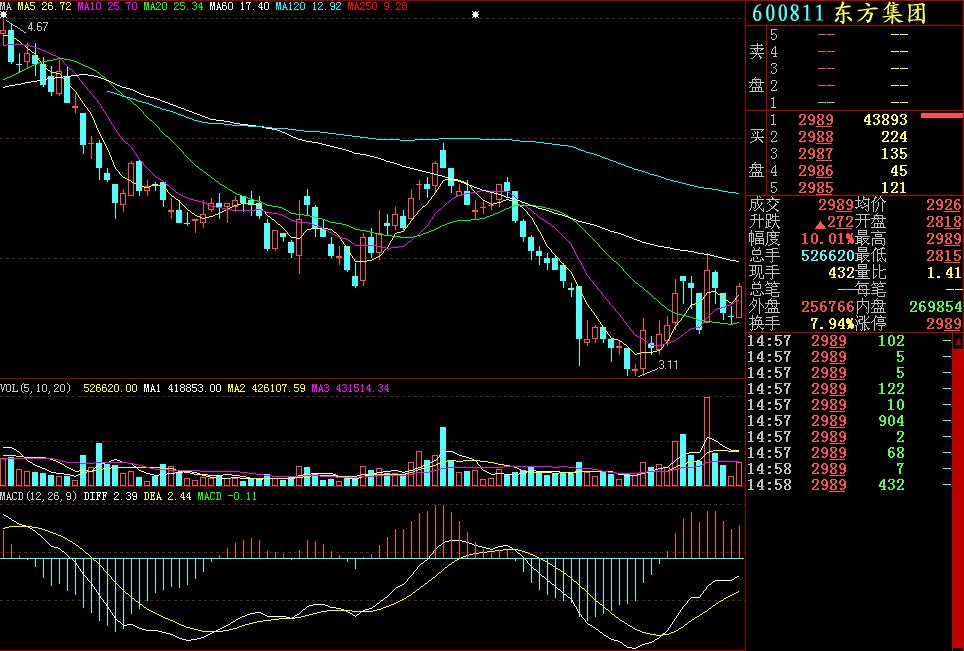 关于k线讲解比较好的书,k线基础知识分析最新资讯