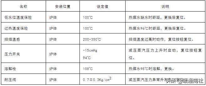 承压热水锅炉作业指导书,真空热水锅炉型号参数及原理