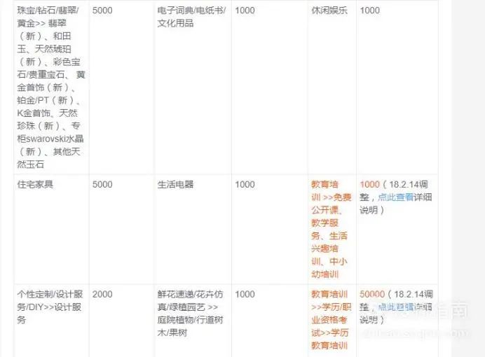 淘宝店铺免费运营模式是什么,天猫店铺运营成本预算及费用