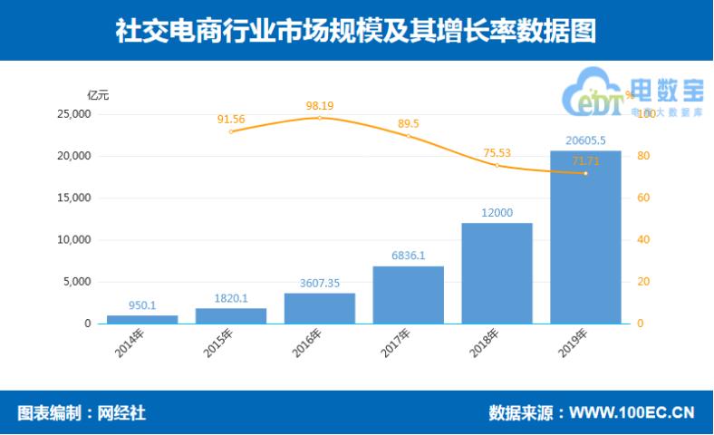 2019社交电商投诉榜:达令家每日一淘斑马会员爱库存等上榜