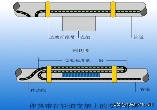 电伴热调试注意事项,电伴热的正确使用方法和注意事项