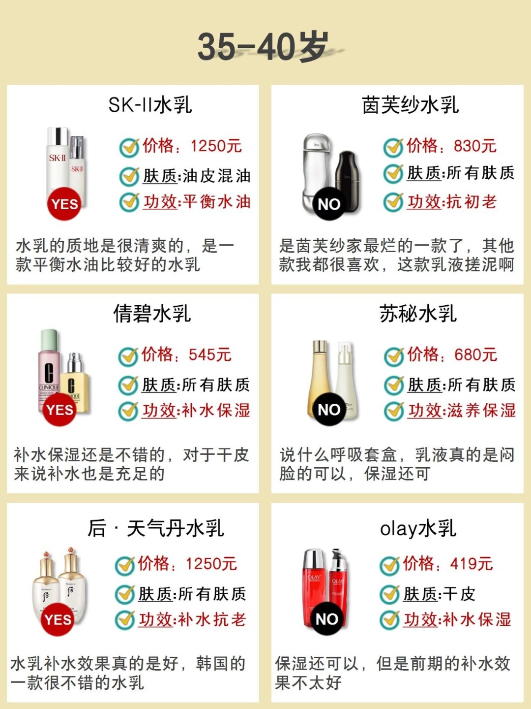 热门水乳排行榜前十名,热门水乳红榜