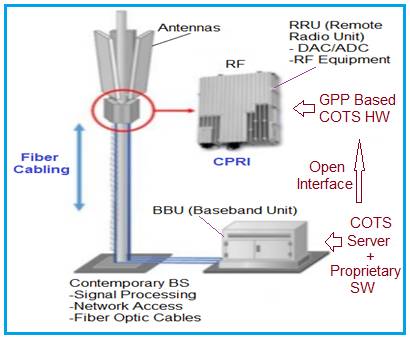 美国组建6g网络联盟中企被排除,oran联盟