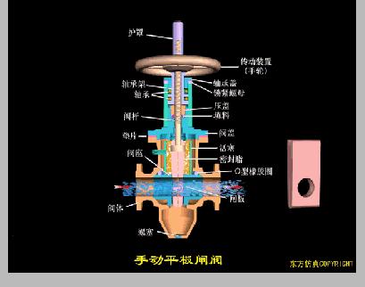各种阀门工作原理图解,阀门工作原理动图大全