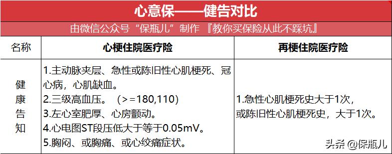 治心梗要花多少钱,心梗特效药一千多一粒