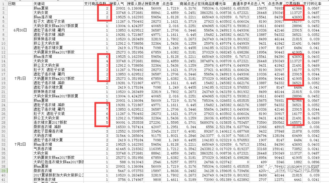 技术帝视频全集,技术帝小说