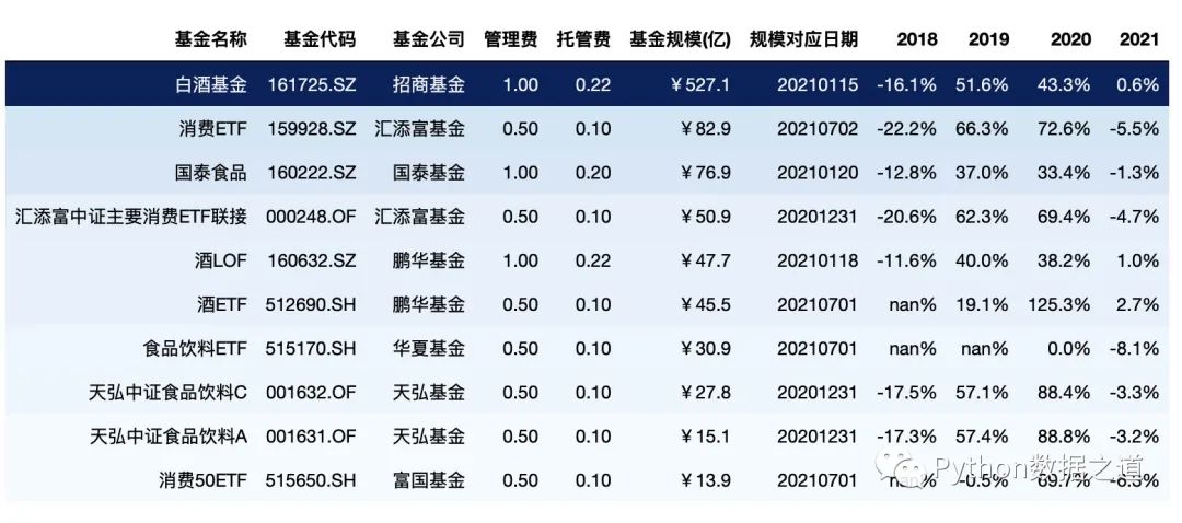 pandas图表制作,pandas写excel表覆盖了原表