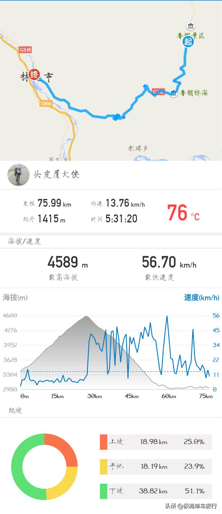 骑行318川藏线详细攻略图,骑行318川藏线详细路线图