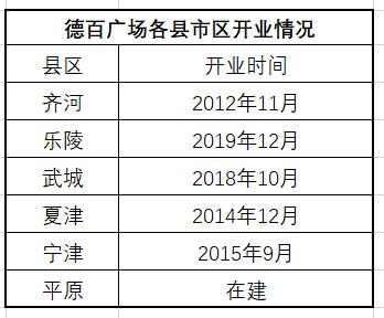 德州本地房企,德州品牌房企现状