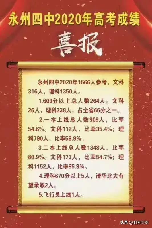 永州十大重点中学排名,永州有什么好学校