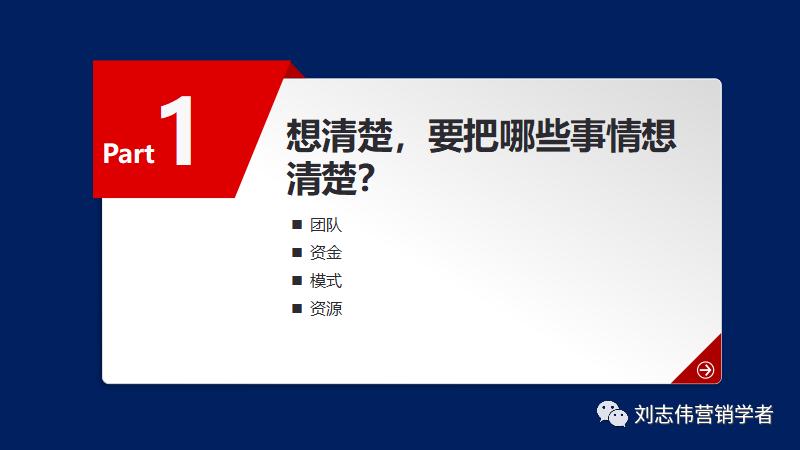 鍒涗笟椤圭洰鍙鎬ф姤鍛妏pt,鍒涗笟鍩硅璇句欢ppt