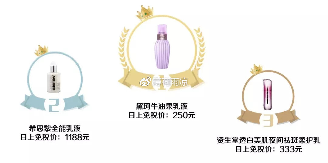 世界免税店里销量排名第一,2018年护肤品全年销量排行榜