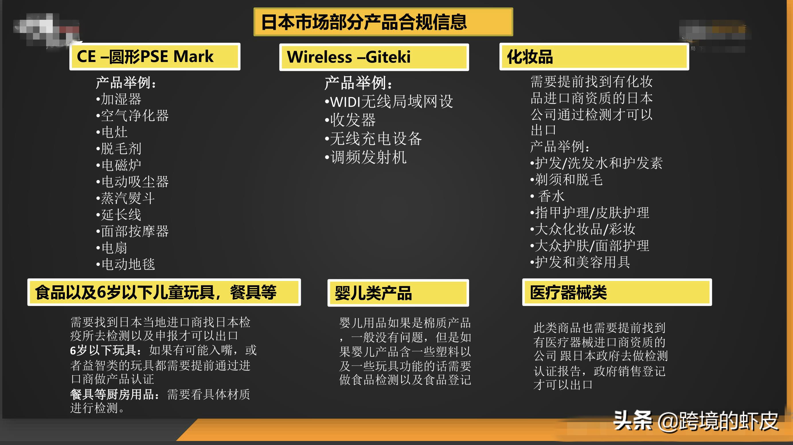 亚马逊跨境品类销量排名,亚马逊跨境电商产品销售排名