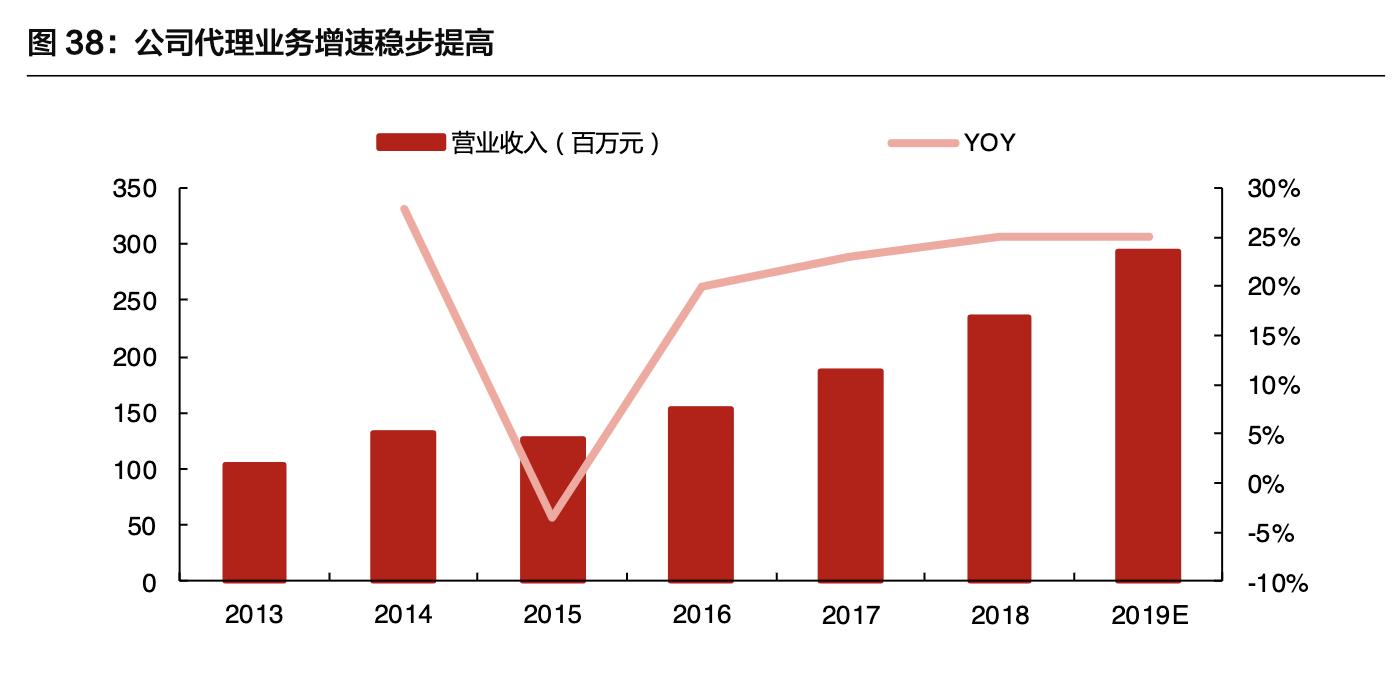 「公司深度」安图生物:专注体外诊断行业,国内化学发光领军企业