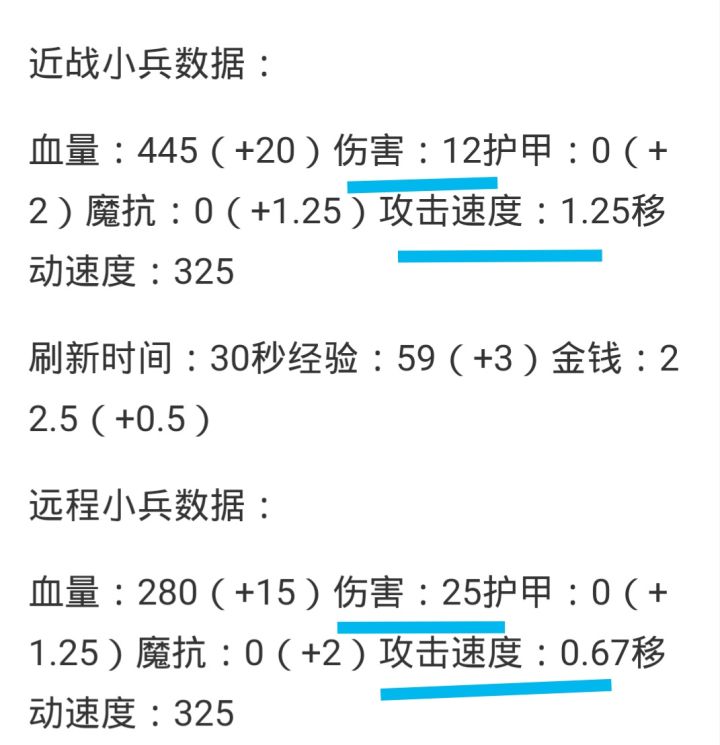 lol稳定上分的打法和思路,学习打lol第一天