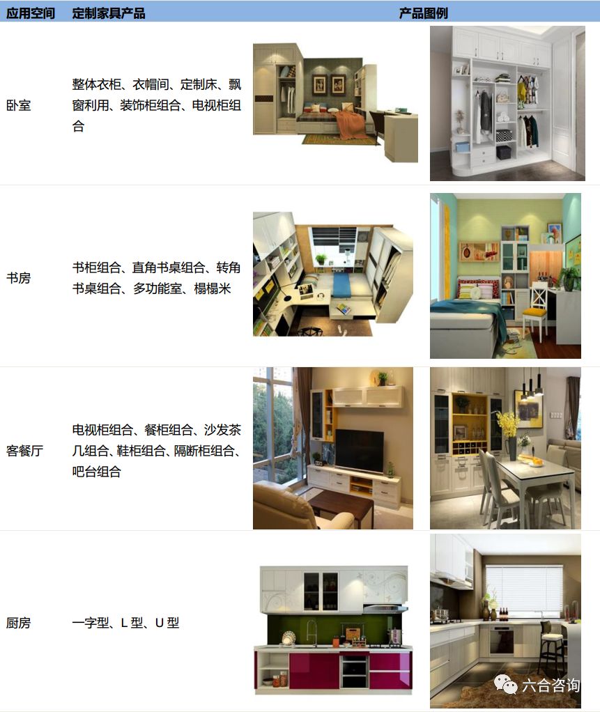 尚品宅配全国定制家具制造基地,尚品宅配1.68万全屋定制