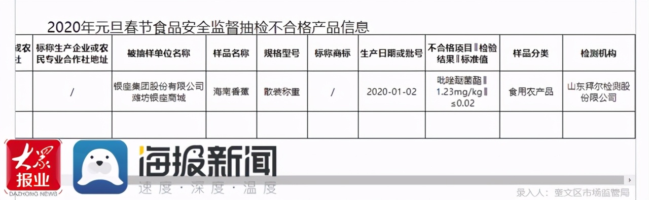 潍坊银座整改,银座被举报