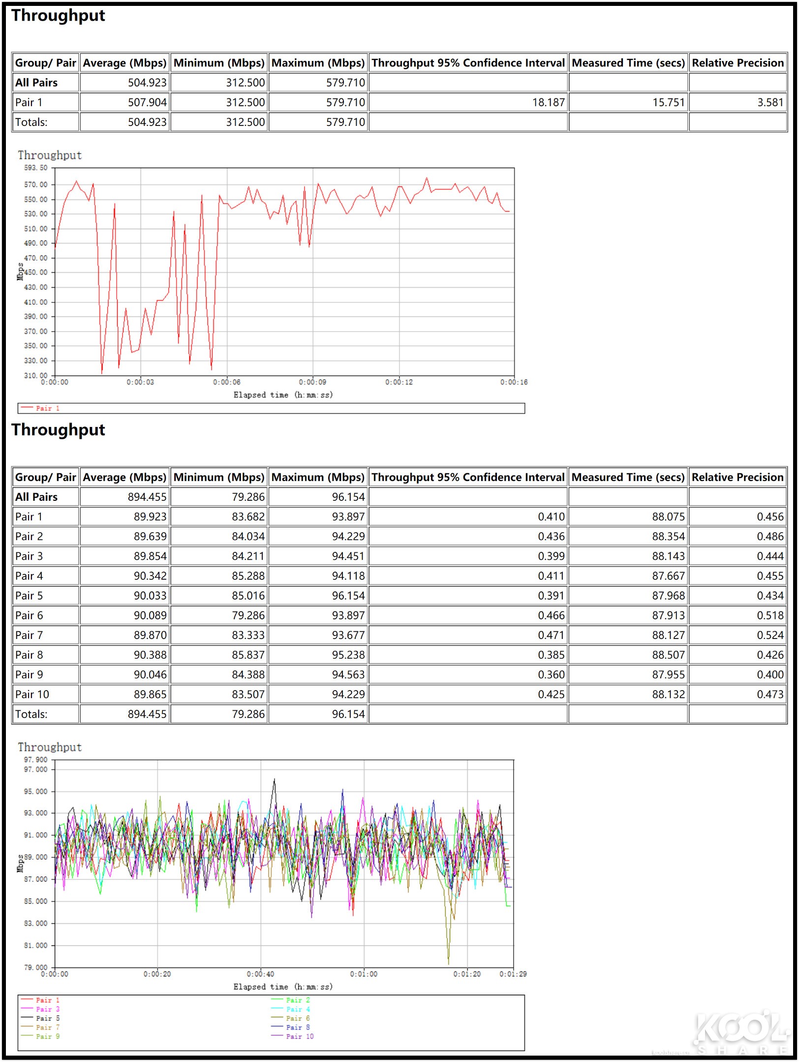 华硕灵耀ax6600和ax7800能组网吗,华硕灵耀ax6600aimeshac88u