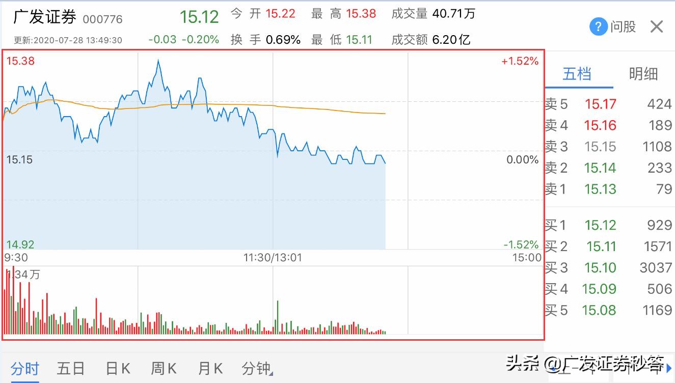 有没有简单易懂的看盘上手指南?