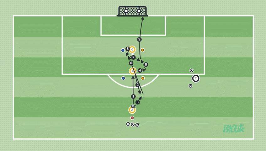 巴萨传控球训练法,巴萨传控训练视频大全