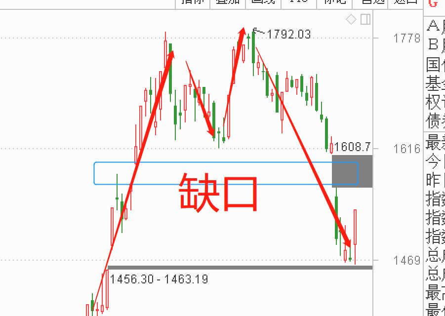 缺口理论实战视频,下跌缺口理论的实战技巧