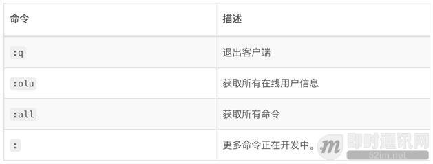 自己搭建im系统,怎么开发一个im系统