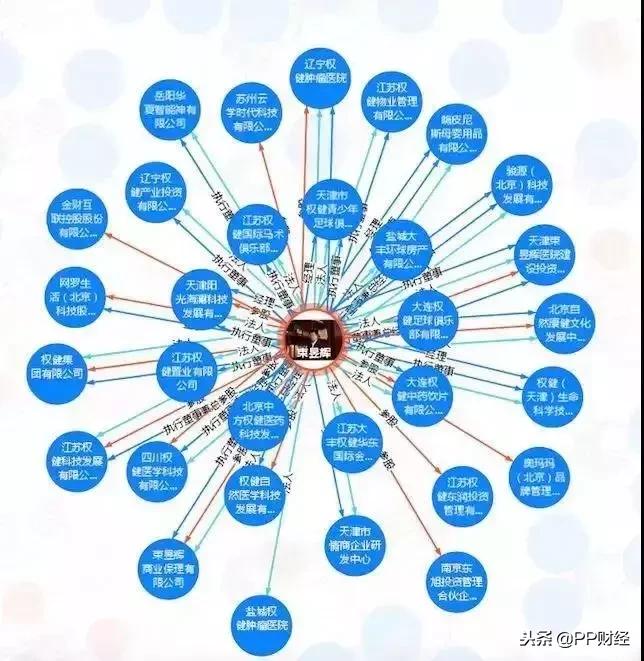 权健百亿保健帝国阴影完整版,百亿保健帝国权健