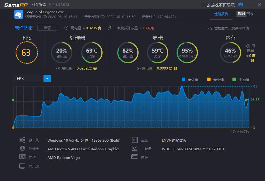 联想小新pro13,小新pro13.3标压锐龙版发布时间