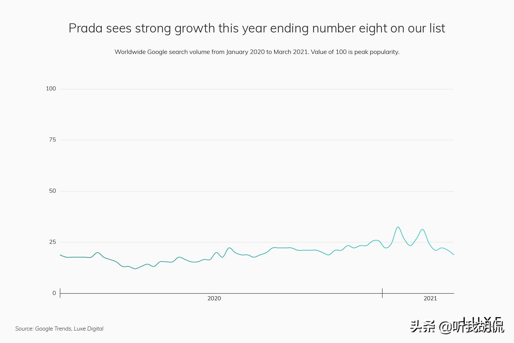 2021前十名奢侈品品牌,2020年流行奢侈品牌