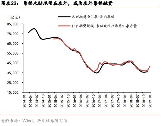 票据市场与私募的优劣势,票据市场走势分析