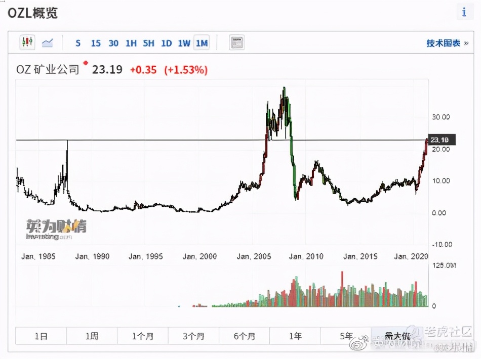 全球股票行情在哪里看,在哪能看澳股行情