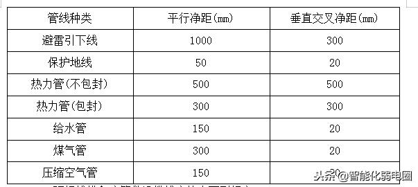 综合布线施工工艺标准有哪些,监控综合布线施工方案