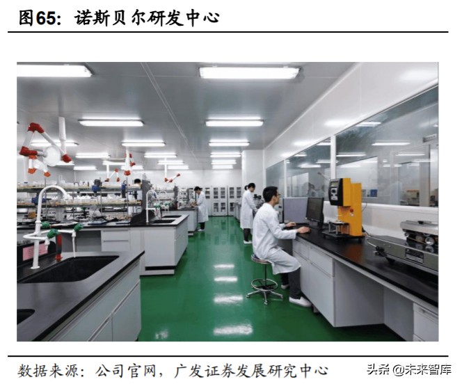 odm化妆品的前景,化妆品odm行业深度报告