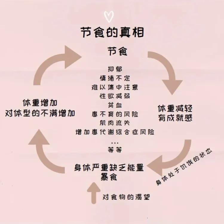 你必须知道的减肥真相,你必须知道的10个减肥真相
