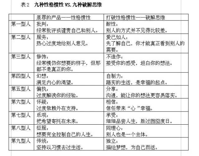 九型人格人生进阶手册,九型人格手册测试题