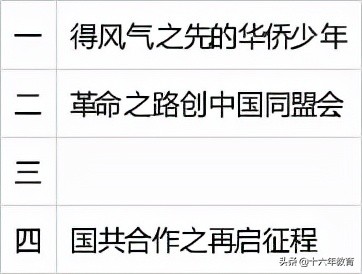 高考历史关于辛亥革命,关于辛亥革命历史高考题