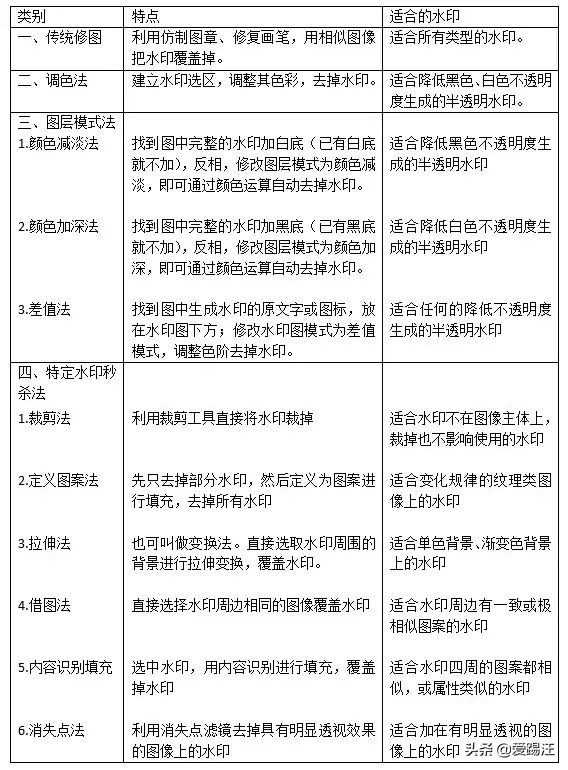 ps大神必学100个技巧,ps大神操作教学