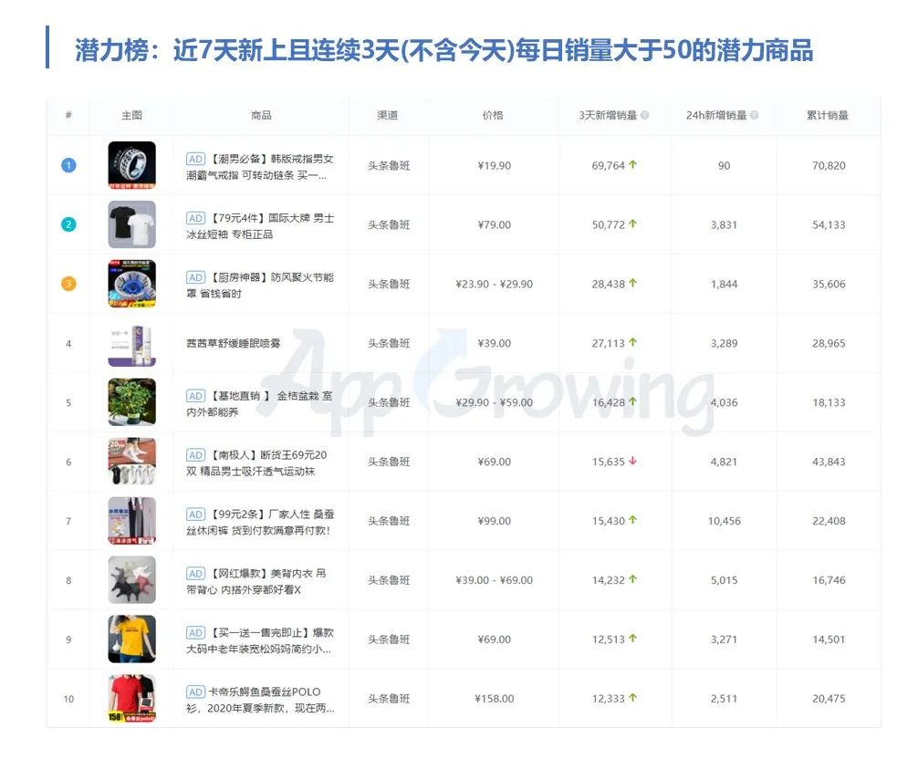 二类电商什么时候开始的,二类电商发展趋势及前景