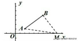 一次函数与直角三角形存在性问题,直角三角形存在性问题解题步骤