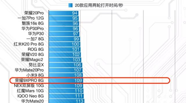 搭载麒麟810的荣耀9x,荣耀9x搭载麒麟810表现如何