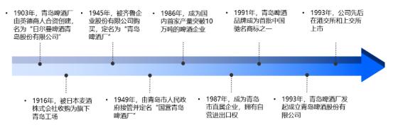 体育赛事与营销,啤酒赛事营销方案
