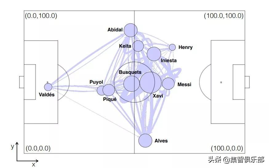 用网络分析,让你看到职业体育比赛背后的秘密