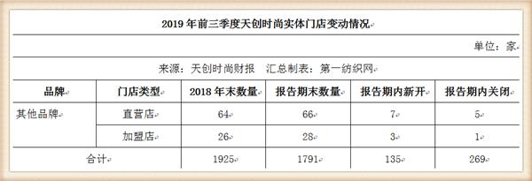 孙正义看好的北高峰资本入股天创时尚，助传统女鞋品牌数字化转型
